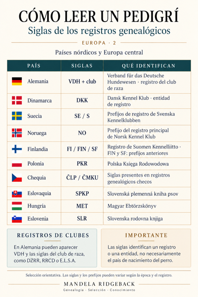 siglas pedigrí